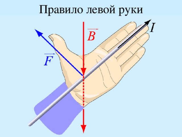 Правило левой руки – формула, определение, примеры, кратко о применении