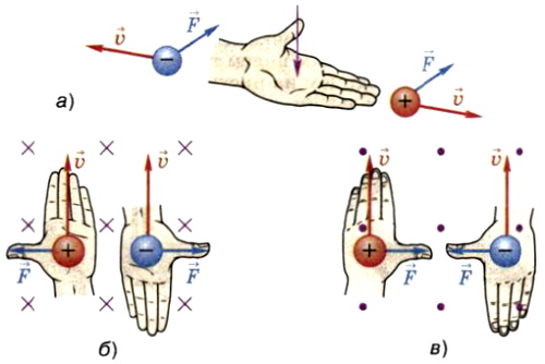 Правило левой руки лоренца рисунок
