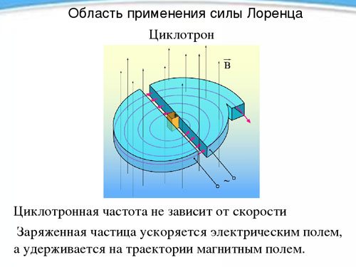 Циклотрон - применение силы Лоренца.