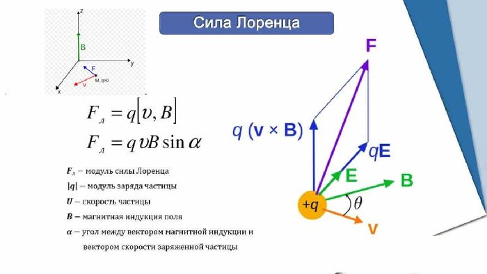 Правило левой руки – формула, определение, примеры, кратко о применении