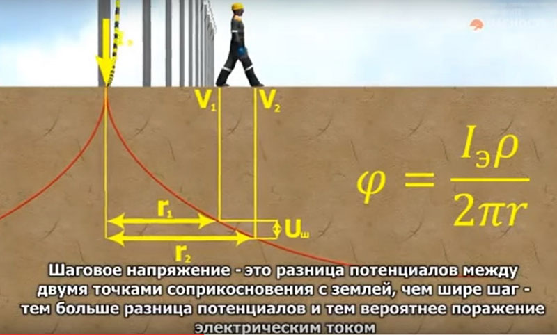 Шаговое напряжение