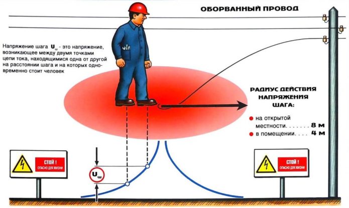 Шаговое напряжение: что это такое и чем оно опасно