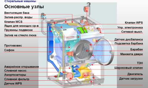 схема стиральной маши