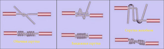 Какие способы скрутки проводов бывают