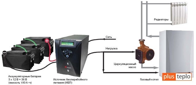 Электросхема подключения ИБП с системе отопления