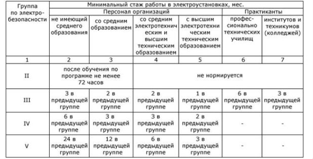 table