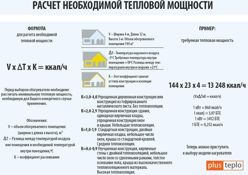 Расчет необходимой тепловой мощности