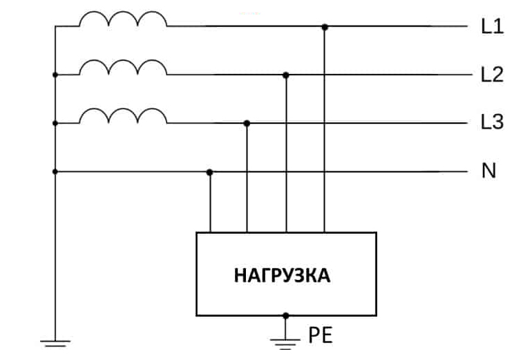 ТТ