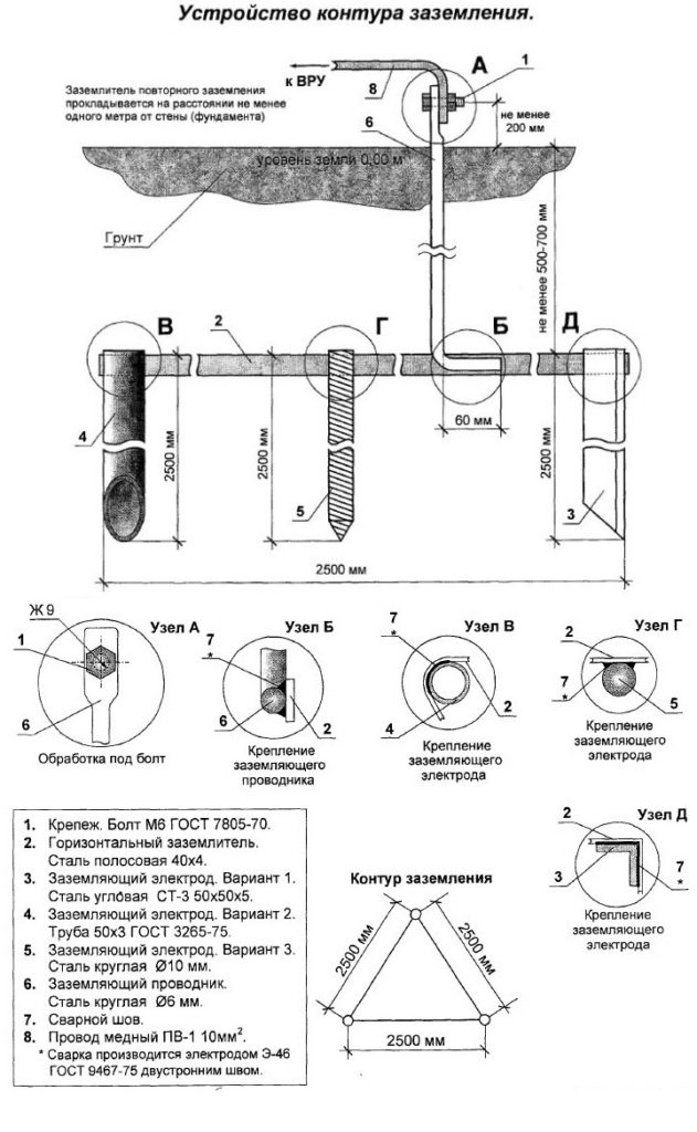 Соблюдая последовательность работ, сделать контур заземления сможет даже непрофессионал