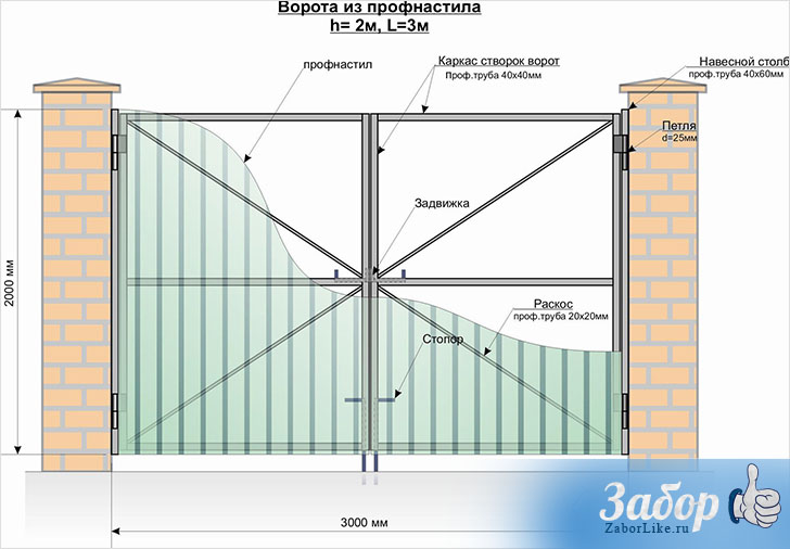 Ворота из профнастила