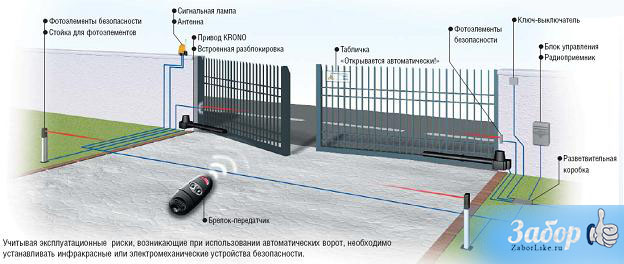 Автоматические распашные ворота