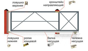 Как работают автоматические ворота