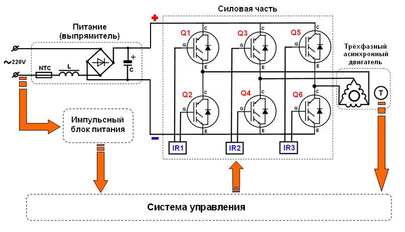 Как включить трехфазный электродвигатель в однофазную сеть без перемотки