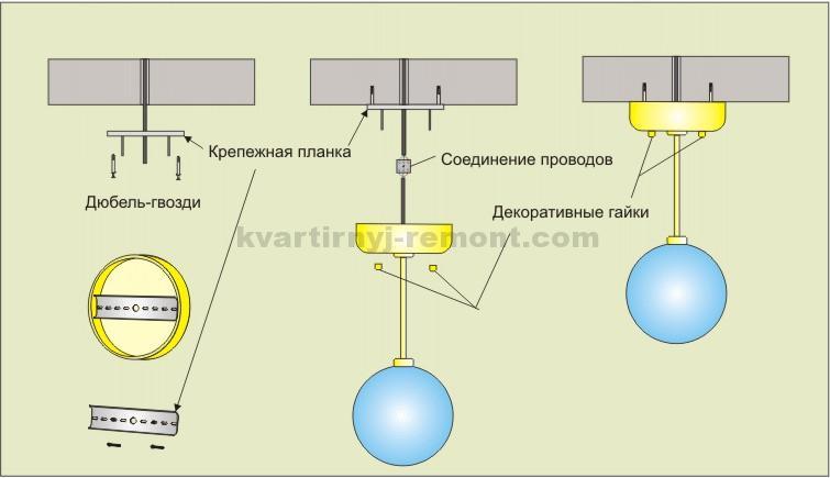 Крепление люстры к монтажной пластине