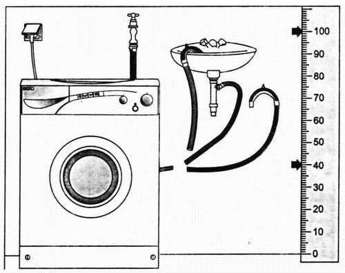 ustanovit_stiralnuyu_mashinu_3