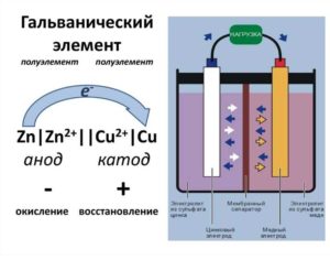 Катод – электрод