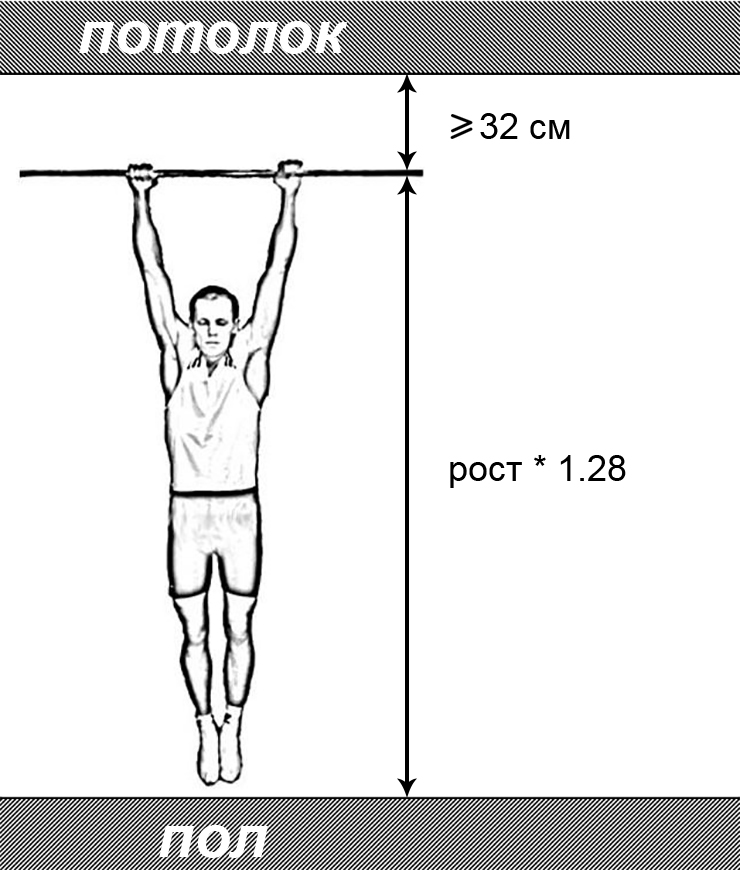 Высота турника. Высота турника для подтягивания стандарт в квартире. Высота установки турника для подтягивания. Высота турника для подтягивания в зависимости от роста. Чертеж турника между стен.