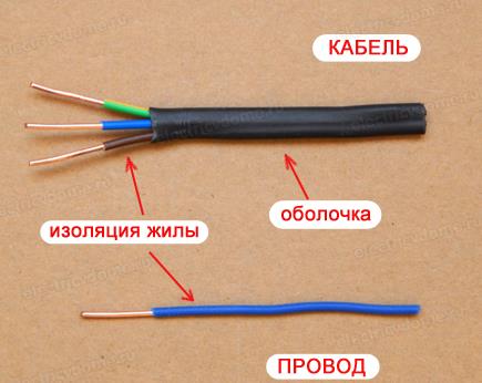 изоляция проводов