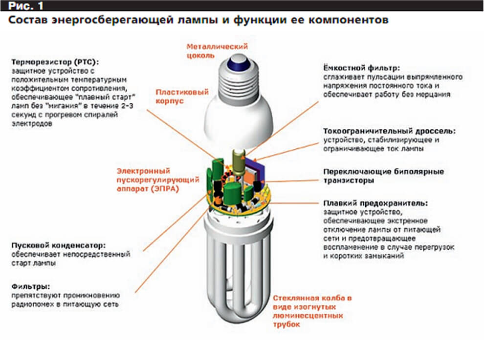 Устройство лампы