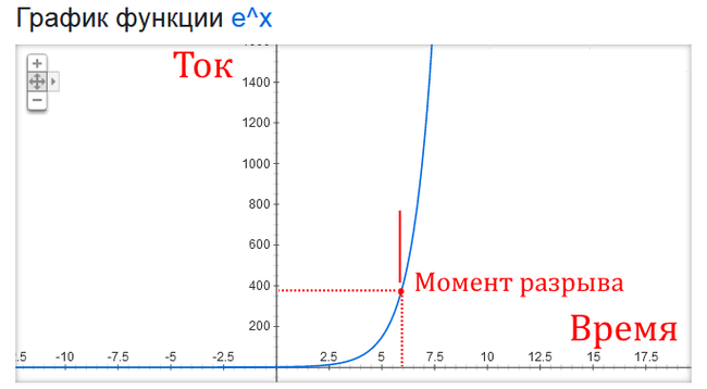 Ответ на пост «Почему умирают светодиодные лампы» Светодиоды, Модификации, Долговечность, Ответ на пост, Длиннопост