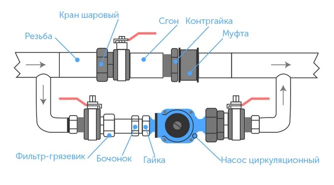 Установка циркуляционного насоса 