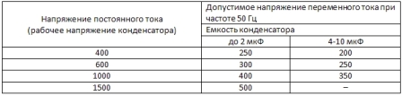 таблица выбора напряжения конденсатора