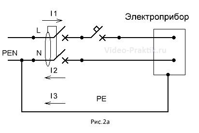 Как работает УЗО с заземлением