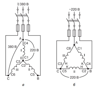 На рисунке ниже отображено, что «звезду» можно использовать при работе с трехфазной сетью (и последующим переключением на «треугольник») с напряжением 380 В, а «треугольник» для подключения трехфазного двигателя в однофазную сеть на 220 В.