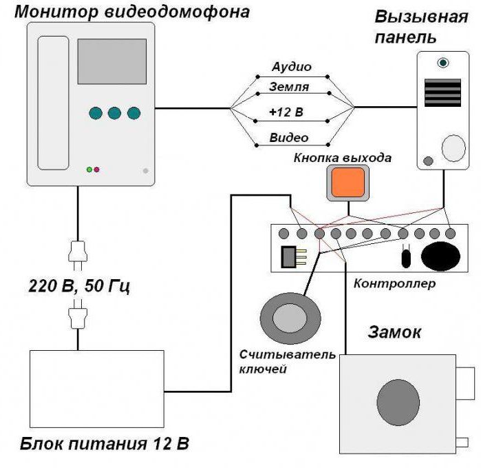 Схема подключения домофона с применением контроллеров