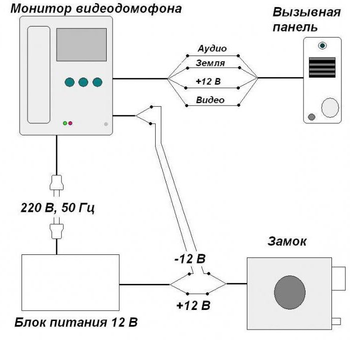 Схема подключения домофона