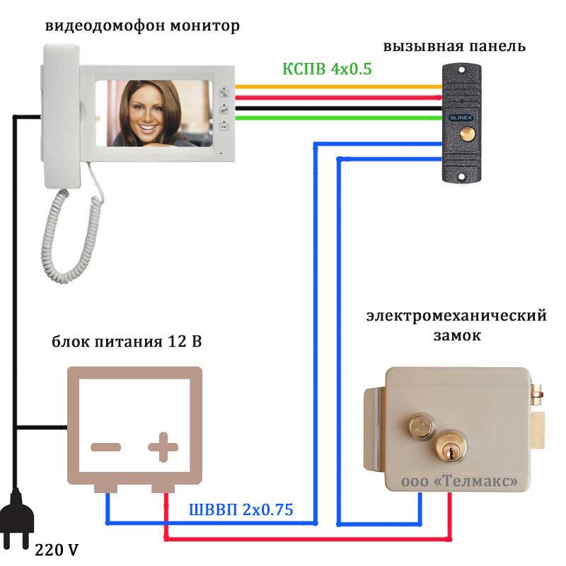 Как установить видеодомофон самому