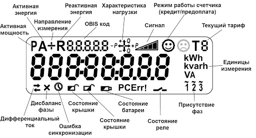 табло многотарифного счетчикасчетчика