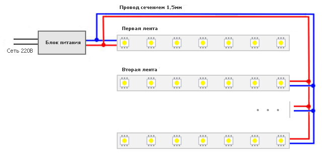 Схема параллельного подключения светодиодной ленты к блоку питания