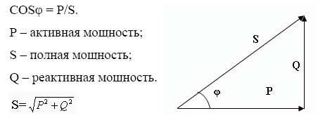 Что такое активная и реактивная мощность переменного электрического тока?