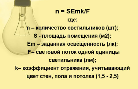 Формула расчета методом коэффициента использования с учетом только отраженного света