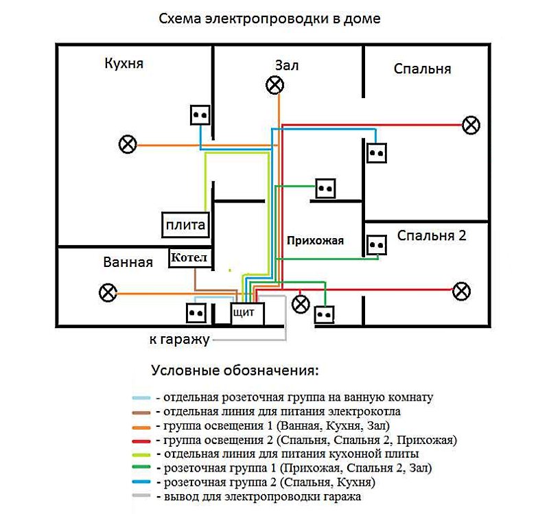 Электропроводка в деревянном доме своими руками.