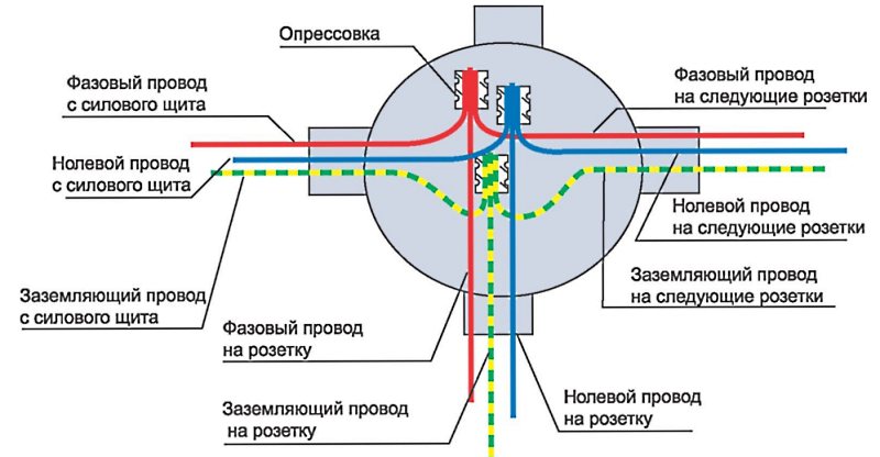 Электропроводка в деревянном доме своими руками.