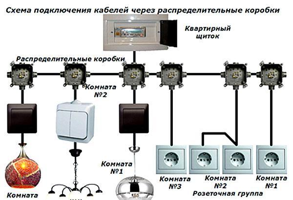 Подключение розеток и освещения