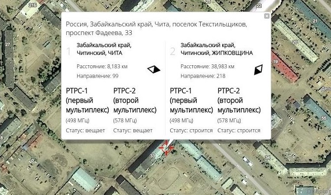 Частоты телевизионных каналов