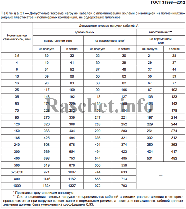 Таблица 21 ГОСТ 31996-2012