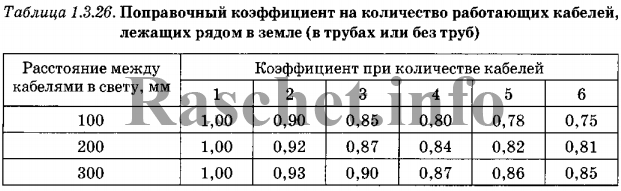 ПУЭ таблица 1.3.26