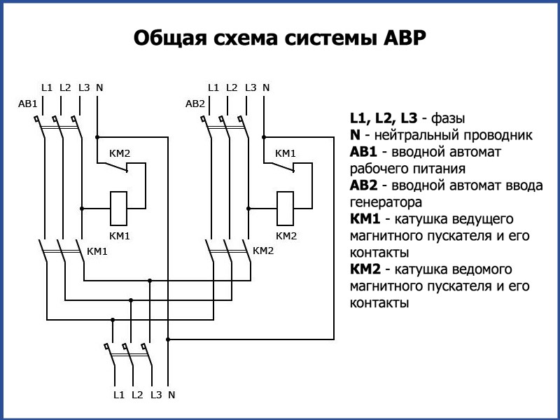 Общая схема системы АВР