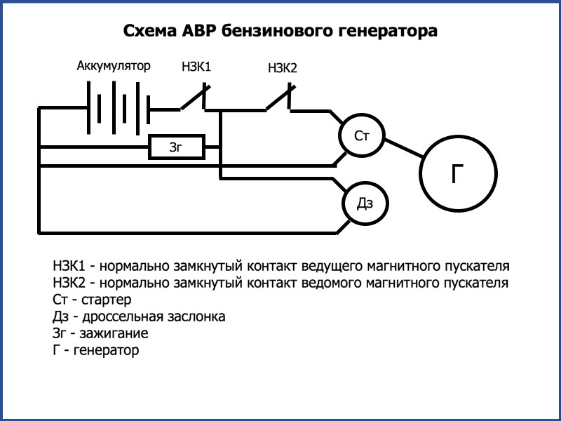 АВР бензинового генератора