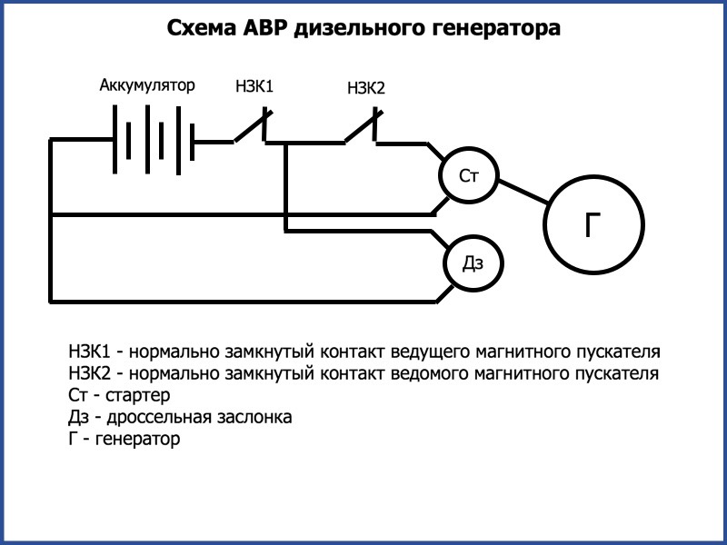 АВР дизельного генератора