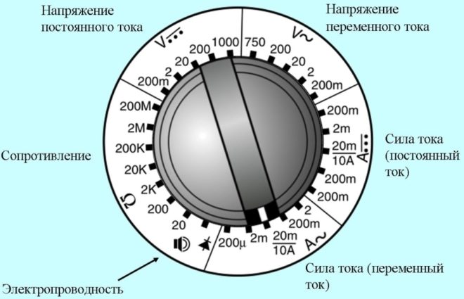 Мультиметр настроен на измерение переменного тока