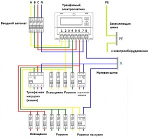 schema