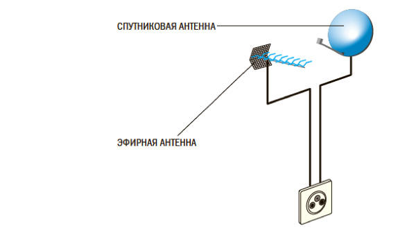 Схема подключения двухкабельной TV-FM-SAT-розетки