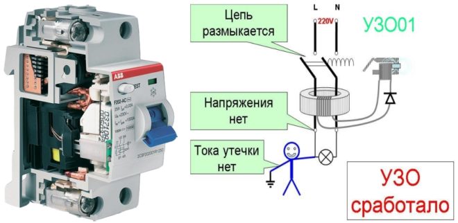 Внутреннее устройство УЗО и принцип его работы