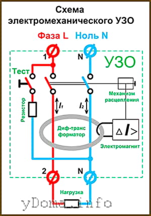 В электромеханическом УЗО к дополнительной обмотке