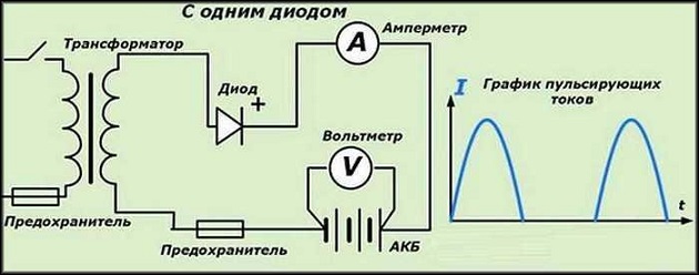 Схема с одним выпрямляющим диодом